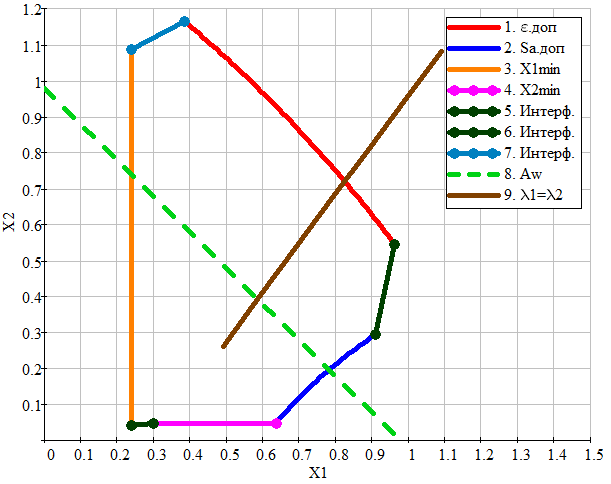 Пример блокирующего контура