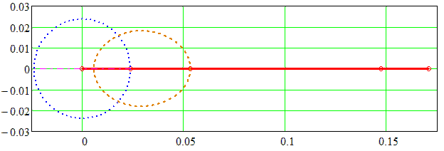 Двойной ход поршня за один оборот коленчатого вала