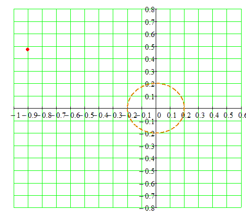 Свойства эвольвенты