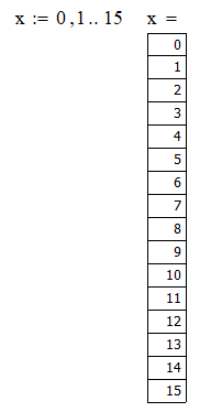 Столбец переменной х