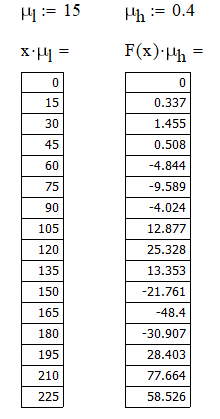 Столбцы в масштабе