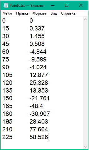 Вставка значений в Блокнот