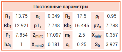 Результаты расчета, не зависящие от X1