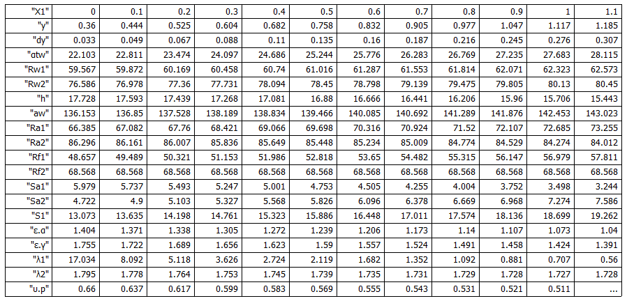 Геометрические параметры передачи