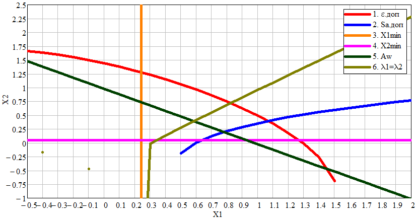 Упрощенный блокирующий контур