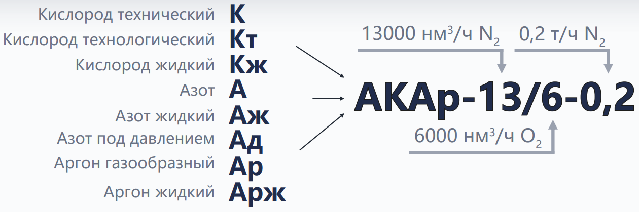 Обозначение (наименование) ВРУ