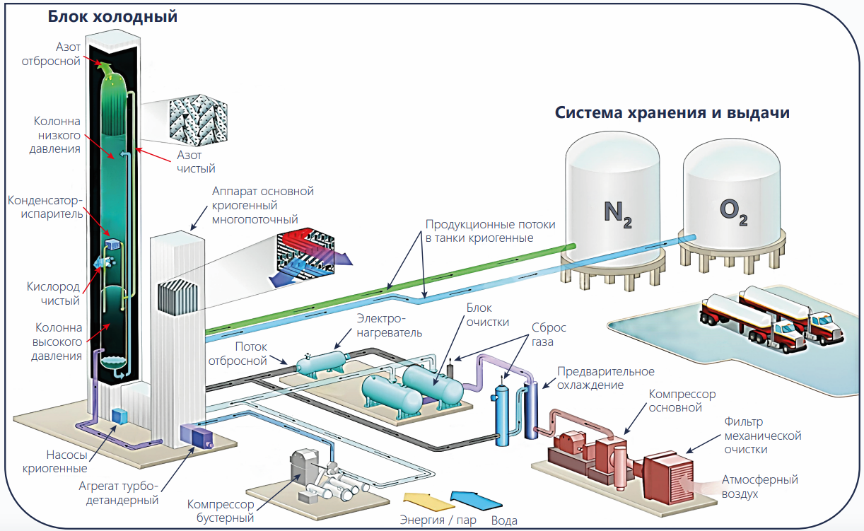 Принципиальная компоновка ВРУ