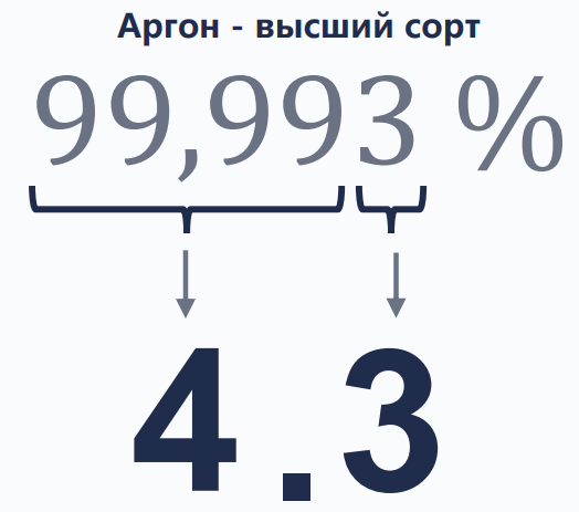 Схема обозначения особо чистых продукционных потоков