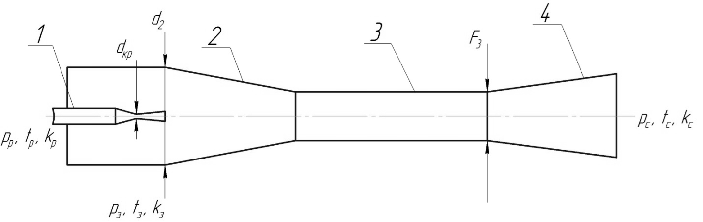 Схема проточной части эжектора