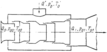 Схема многоступенчатого эжектора с общим корпусом