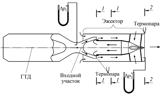 Схема эжектора с центральным телом &ndash; пилоном