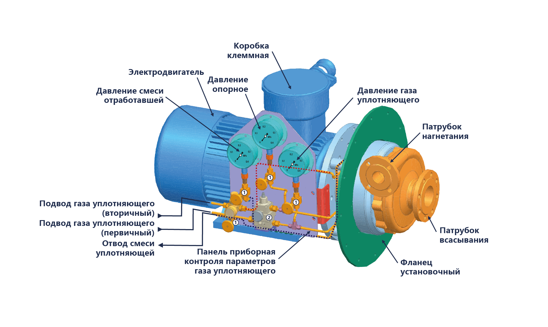 Насосы жидкостные криогенные