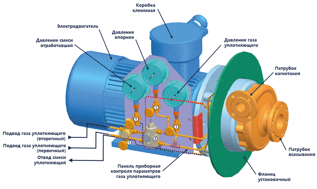 Рисунок 1 &ndash; Компоновка насоса центробежного жидкостного криогенного непрерывного действия
