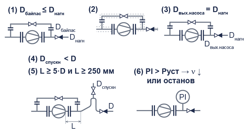 Рисунок 8 &ndash; Рекомендации по обвязке криогенных насосов на стороне нагнетания