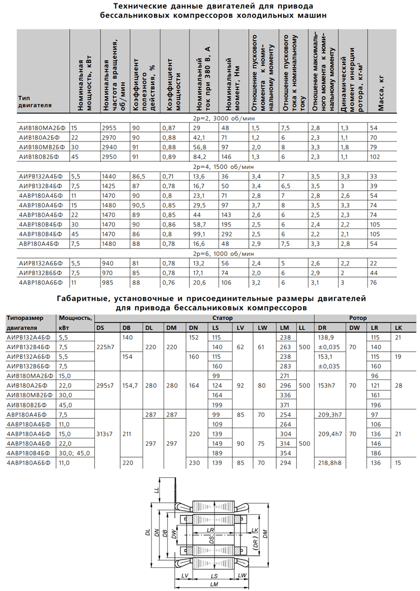 Характеристики и размеры электродвигателей