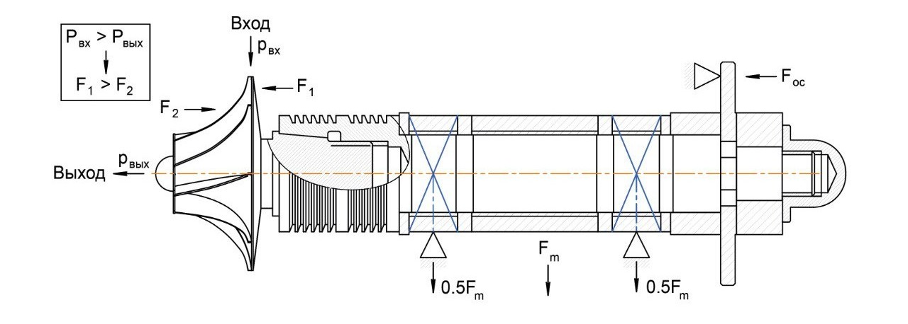 Ротор парожидкостого турбодетандера