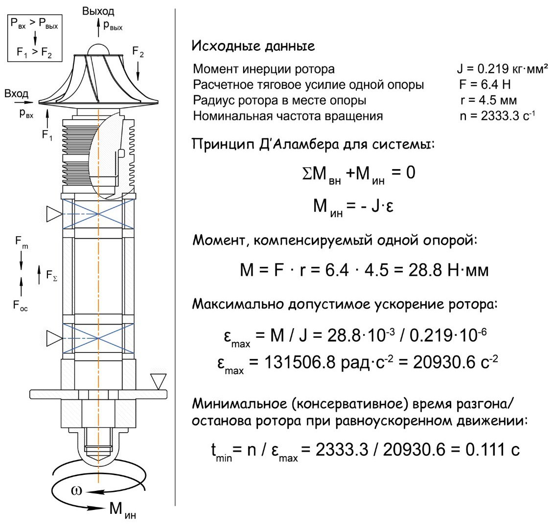Ротор парожидкостного турбодетандера