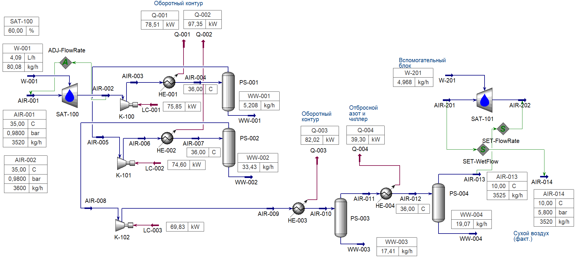 Межступенчатое и концевое охлаждение в кожухотрубных аппаратах
