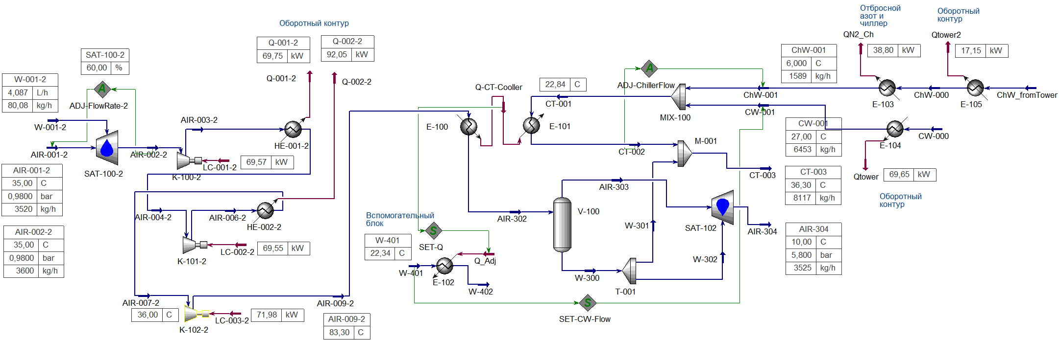 Концевое охлаждение в водо-воздушном скруббере
