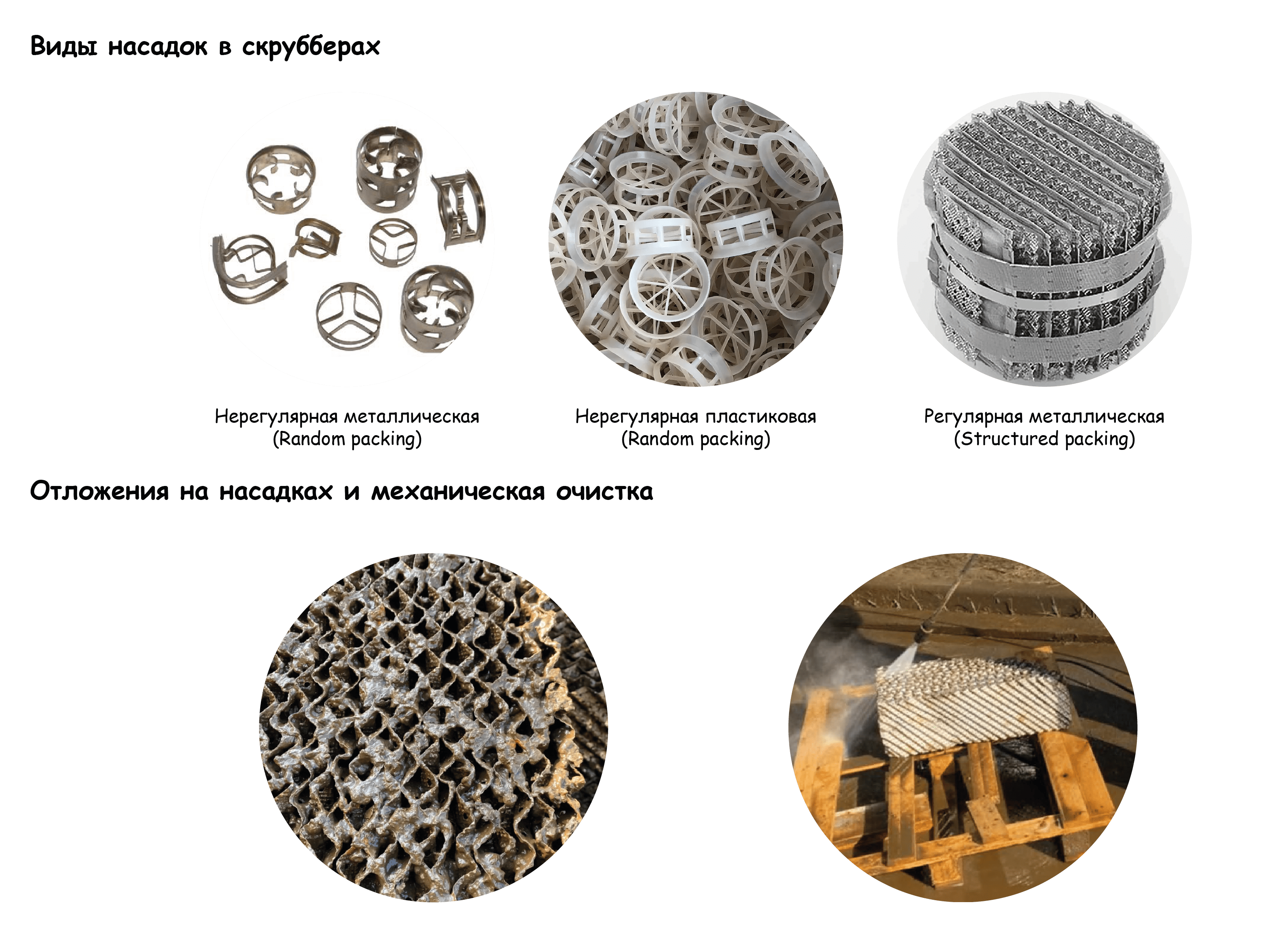 Виды насадок в скрубберах и механический метод очистки от отложений