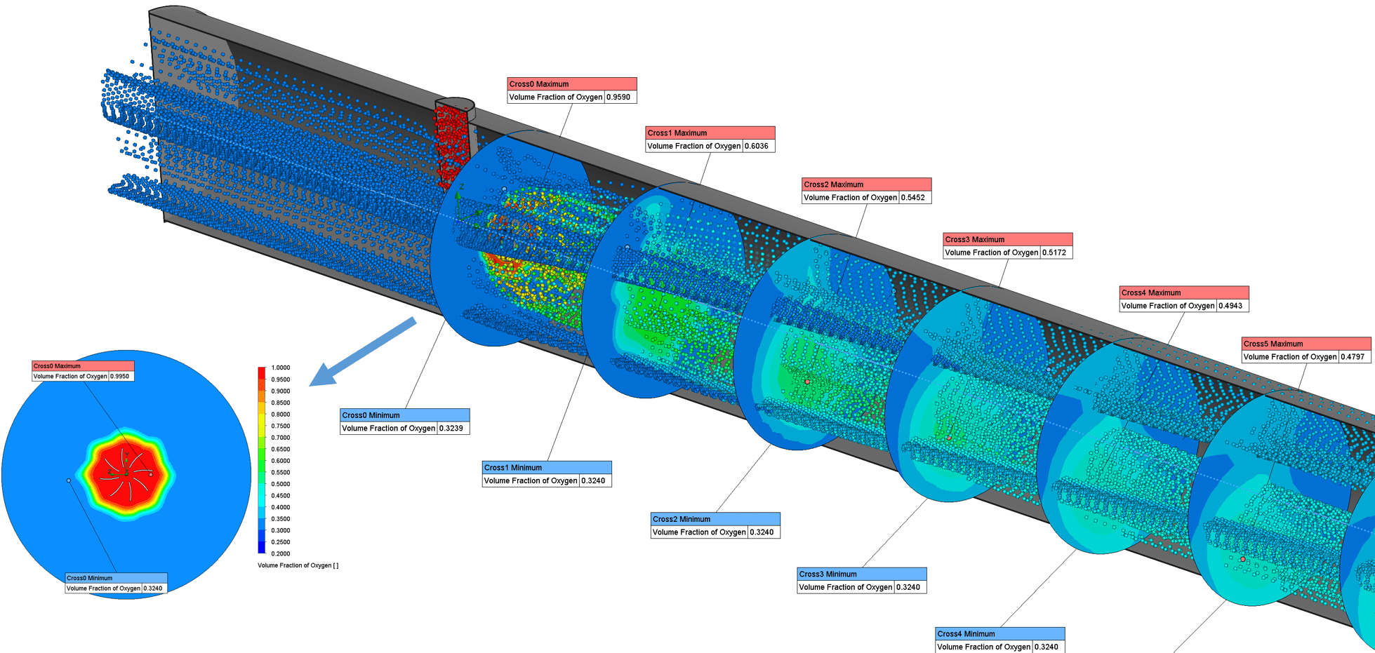 Решение стационарной задачи конвекции-диффузии методами CFD