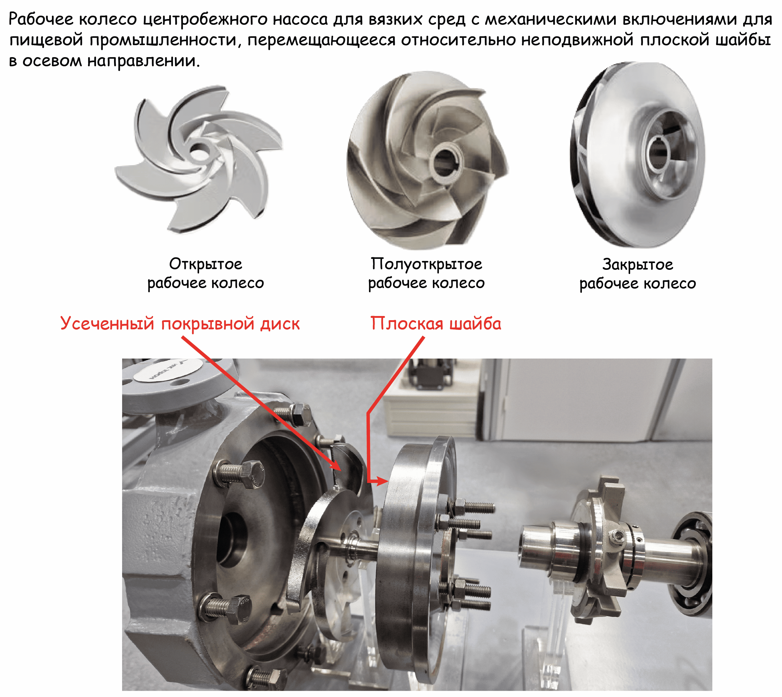 Рабочее колесо центробежного насоса с усеченным покрывным диском