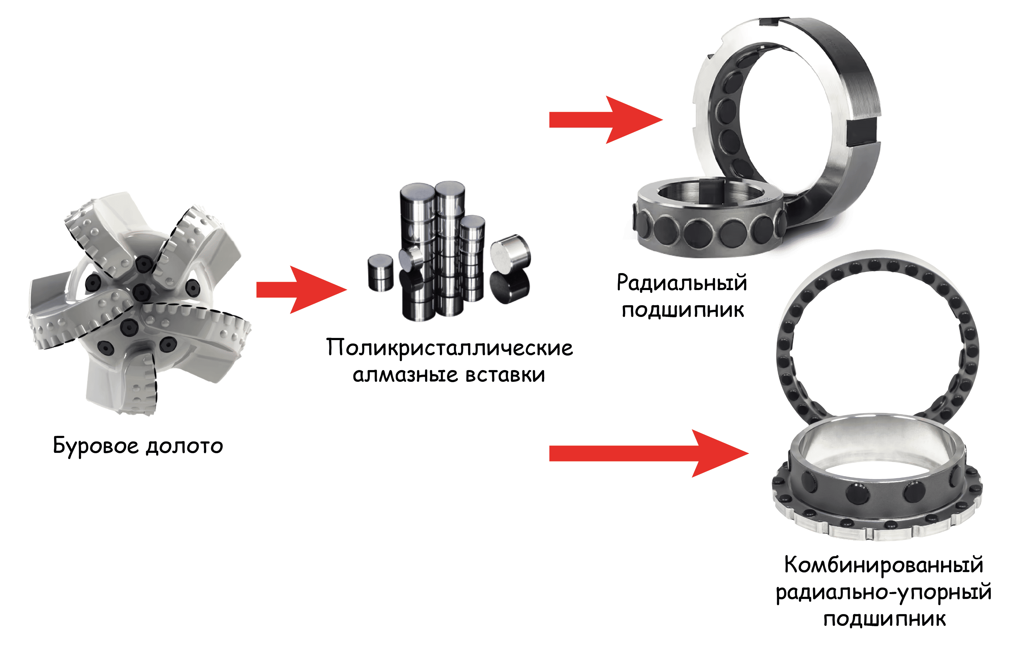 Адаптация поликристаллических алмазных вставок для их использования в подшипниках