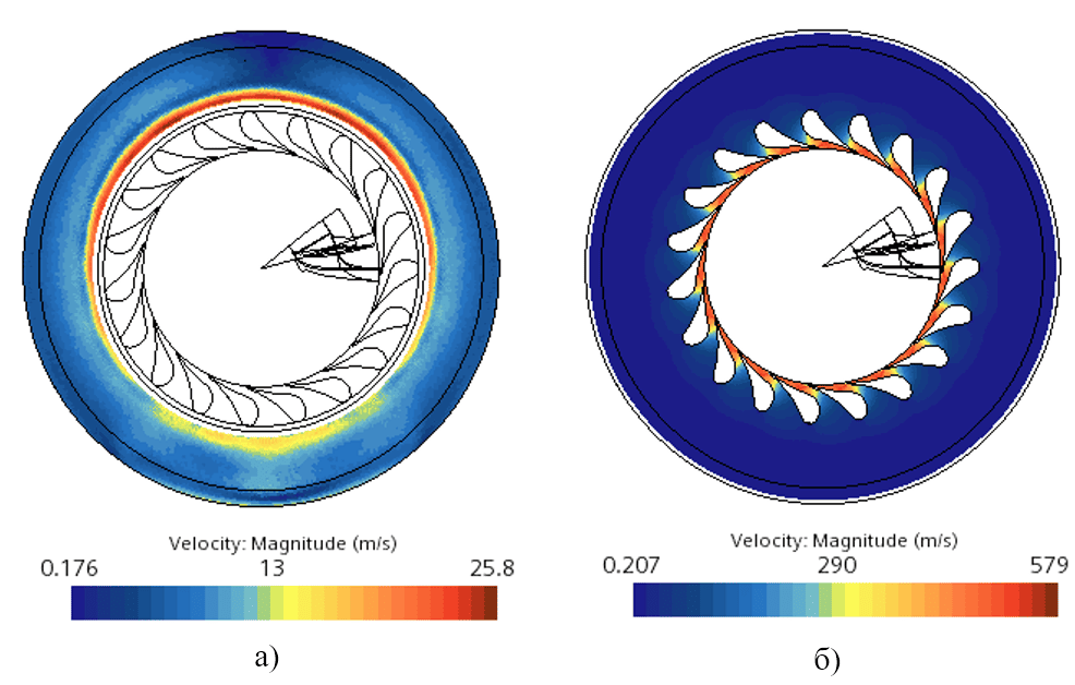 Поле скоростей, полученное в STAR-CCM+, в кольцевой камере (а) и в проточной части СА (б) крупнотоннажного ТДА, работающего на природном газе