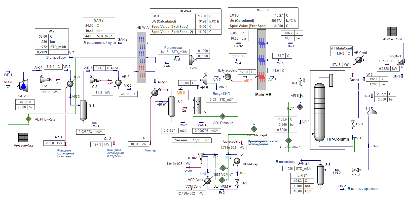 Теплофизическая модель криогенной воздухоразделительной установки ААж-450-16 в HYSYS